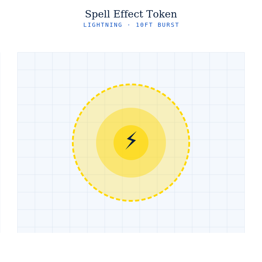 Spell Effect Tokens