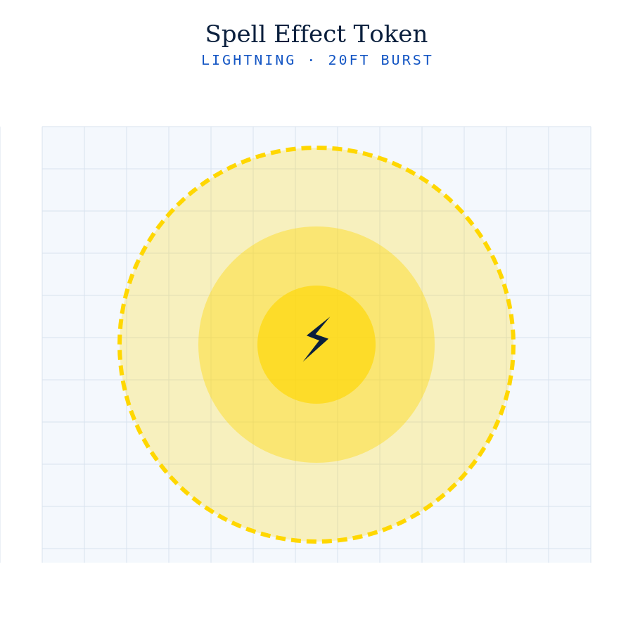 Spell Effect Tokens